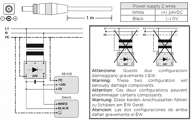 ESA    EW410   