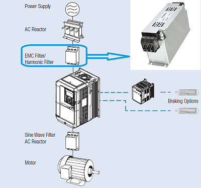 YASKAWA EMC filter     FB  FS