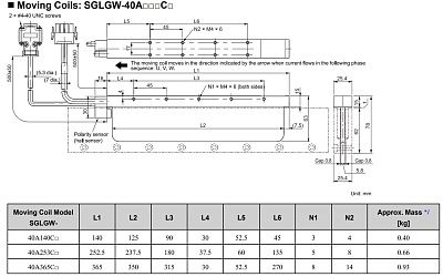      SGLGW  40 YASKAWA