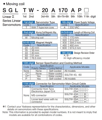        SGLTM YASKAWA