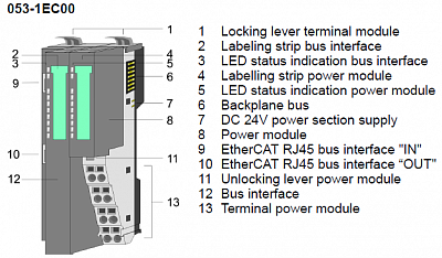 YASKAWA VIPA Controls 053-1EC00   