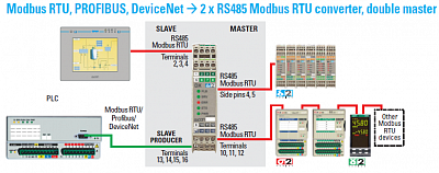 ASCON TECNOLOGIC     