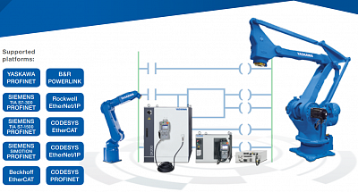 YASKAWA Motologix      