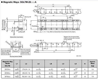      SGLM  20 YASKAWA