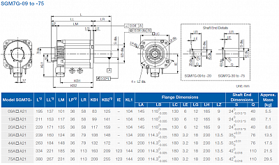 YASKAWA       SGM7G-09A  SGM7G-75A