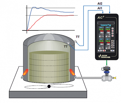 ASCON TECNOLOGIC  AC3   Override  2