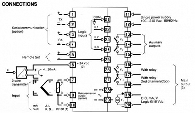 ASCON TECNOLOGIC  XS  