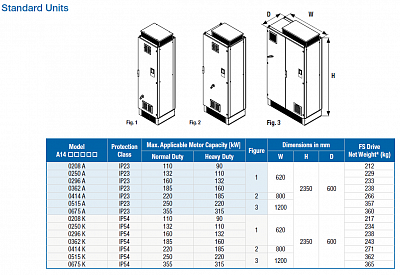 YASKAWA   A1000       