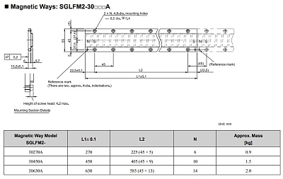      SGLFM2  30 YASKAWA