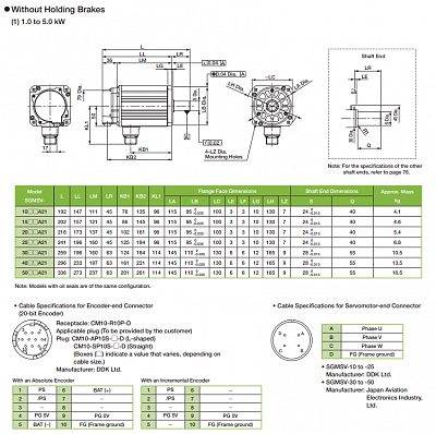 Yaskawa  Sigma 5  SGMSV   