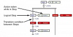 YASKAWA  MotionWorksIEC  Sequential Function Chart