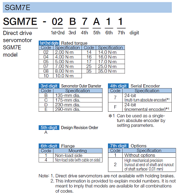      (Torque Motor, Direct Drive) YASKAWA  SGM7E