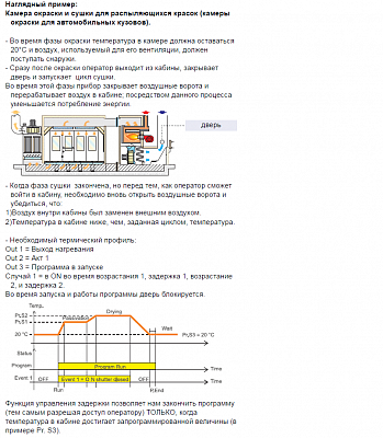 ASCON  KM3P  