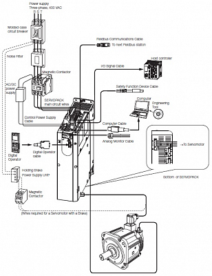 YASKAWA  SIGMA-7 Profinet 400  