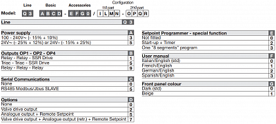 ASCON TECNOLOGIC - Q3   