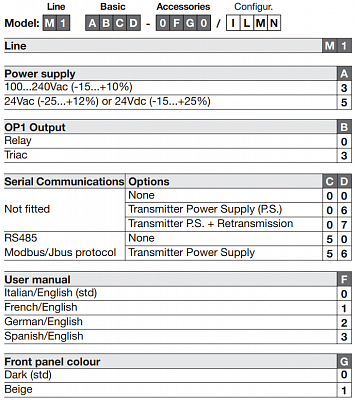 ASCON TECNOLOGIC  M1   