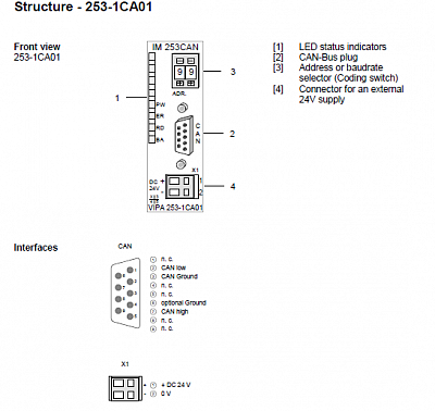 YASKAWA VIPA Controls  253-1CA01   CANOpen    