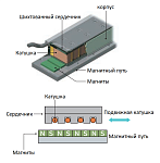    SGLF YASKAWA    
