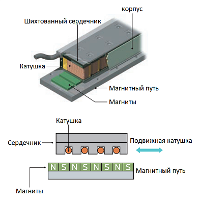    SGLF YASKAWA    