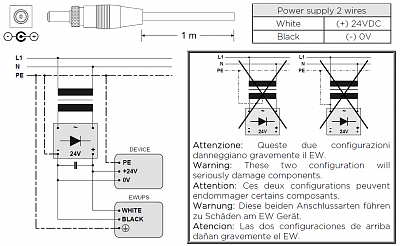 ESA  EWUPS      