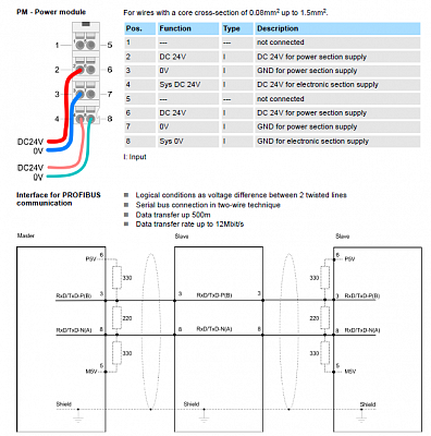 YASKAWA VIPA Controls  053-1DP00  