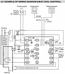 ASCON TECNOLOGIC  M4  