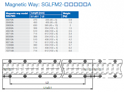 YASKAW       SGLFM2