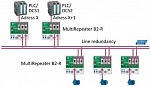 VIPA Profibus DP     YASKAWA DMC