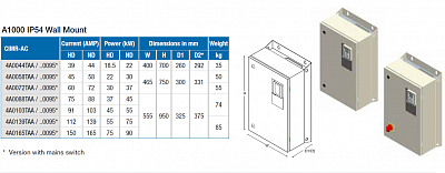 YASKAWA   A1000 IP54 Wall     