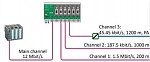 Controls Profibus DP         YASKAWA DMC