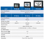 VIPA Controls     Smart  