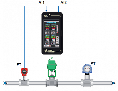 ASCON TECNOLOGIC  AC3   Override  1