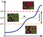 ASCON TECNOLOGIC   KM2    