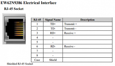 ESA  EtherCAT EW62N9386   RJ45