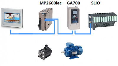 YASKAWA    MP2600iec  