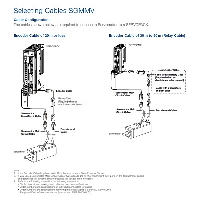 YASKAWA  SGMMV   