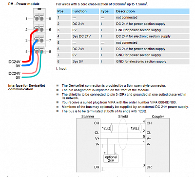 VIPA Controls   053-1DN00   DeviceNet  