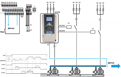 YASKAWA GA700 3    