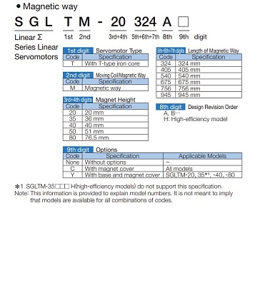        SGLTM YASKAWA