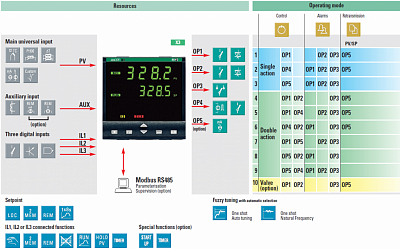 ASCON TECNOLOGIC  Q3  