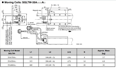      SGLW  35 YASKAWA