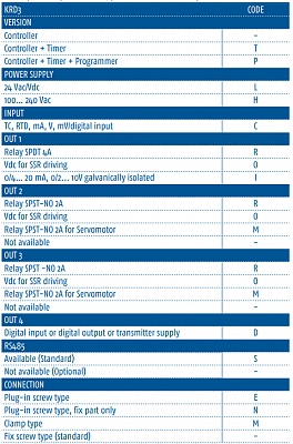 ASCON TECNOLOGIC   - KRD3