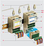 ASCON TECNOLOGIC SigmaDue Modbus IO    