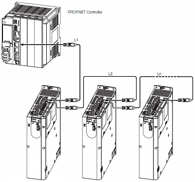 YASKAWA  SIGMA-7 Profinet   