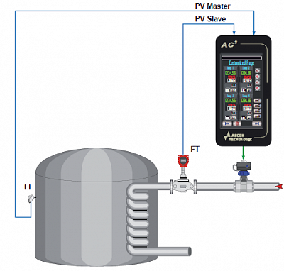 ASCON TECNOLOGIC  AC3   