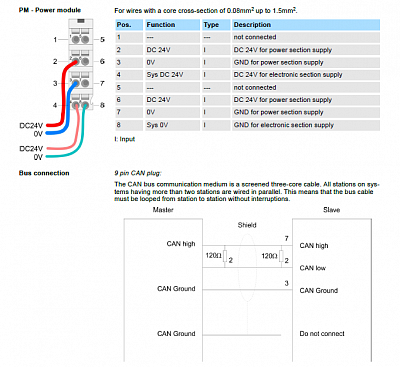 VIPA Controls   053-1CA00   CANOpen  