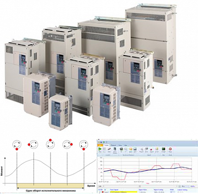 YASKAWA    A1000    