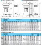 YASKAWA    CIMR-ACA   