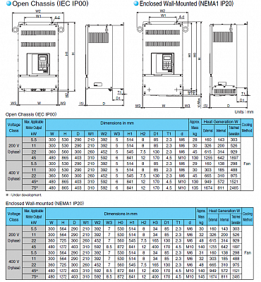 YASKAWA    CIMR-ACA   