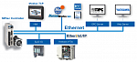 YASKAWA Sigma-7Siec  